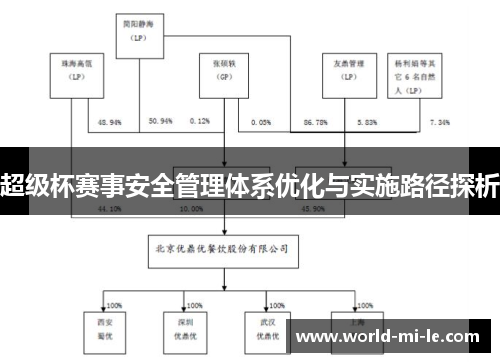 超级杯赛事安全管理体系优化与实施路径探析