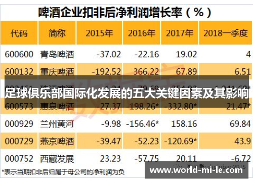 足球俱乐部国际化发展的五大关键因素及其影响