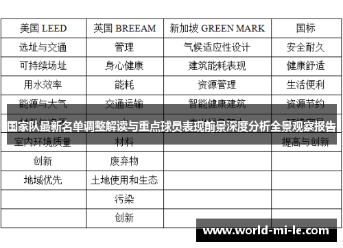 国家队最新名单调整解读与重点球员表现前景深度分析全景观察报告