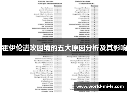 霍伊伦进攻困境的五大原因分析及其影响